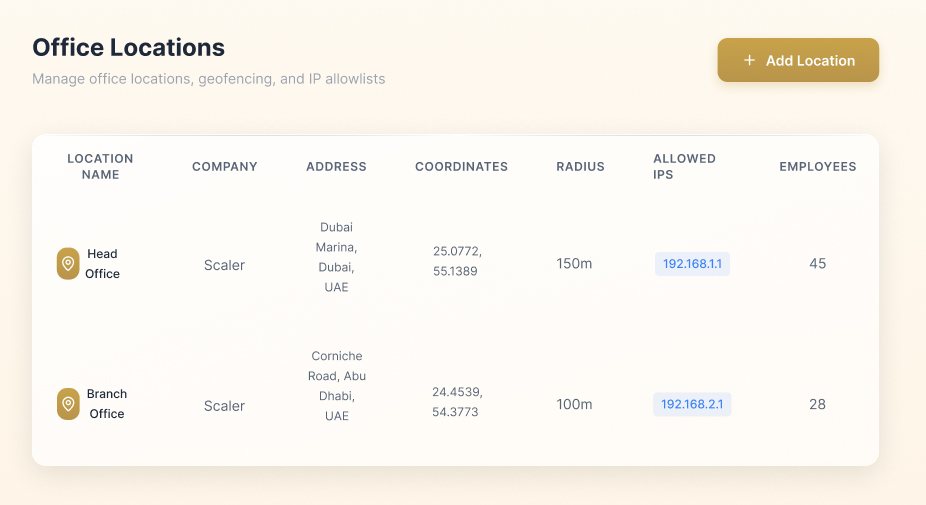 SCLR Interface